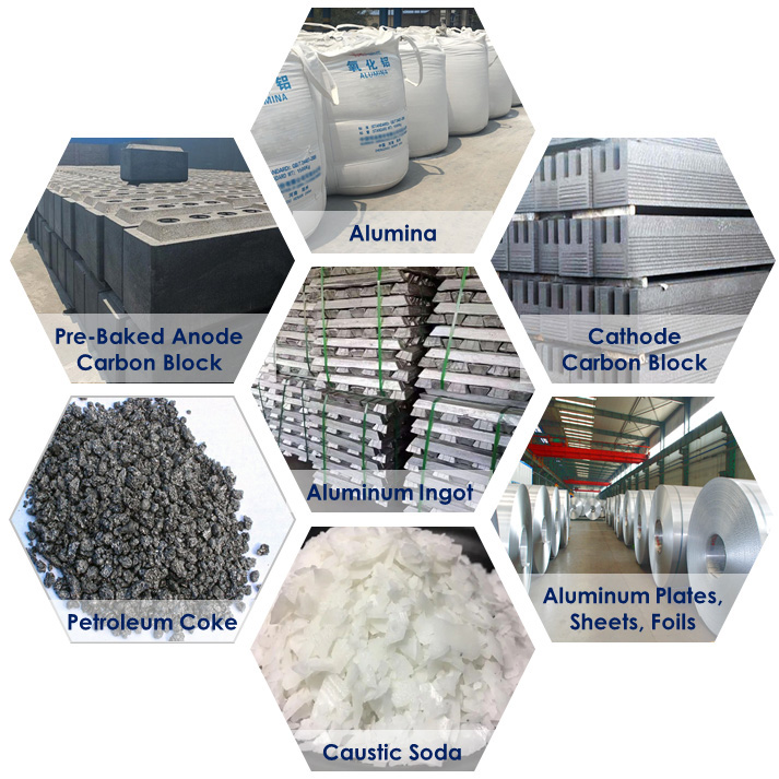 Bauxite, Caustic Soda, Fluoride Salts, Alumina & Aluminum Ingots, Petroleum Coke (Green petroleum coke, Calcined petroleum coke), Carbon Products (Pre-Baked anode carbon blocks, Cathode carbon blocks), Aluminum Processing Products (Plates, Strips and Foils)